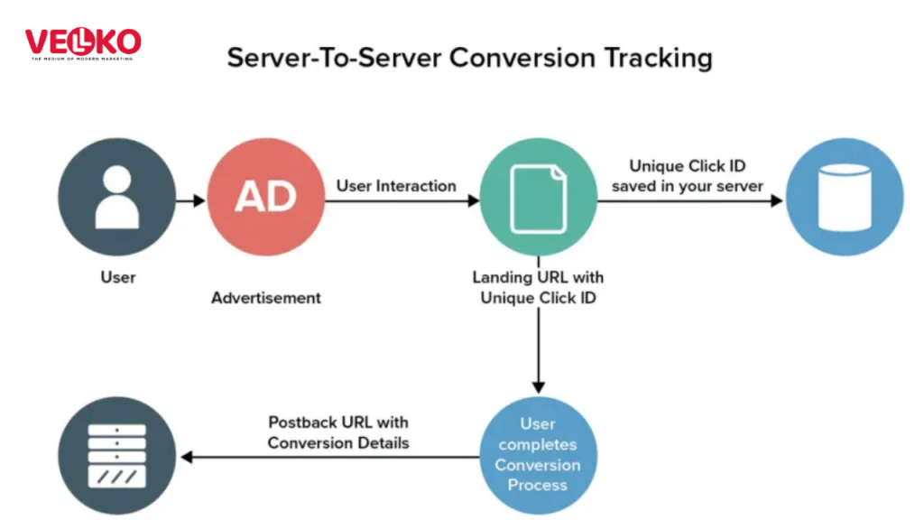 Understanding How Affiliate Tracking Works 2026
