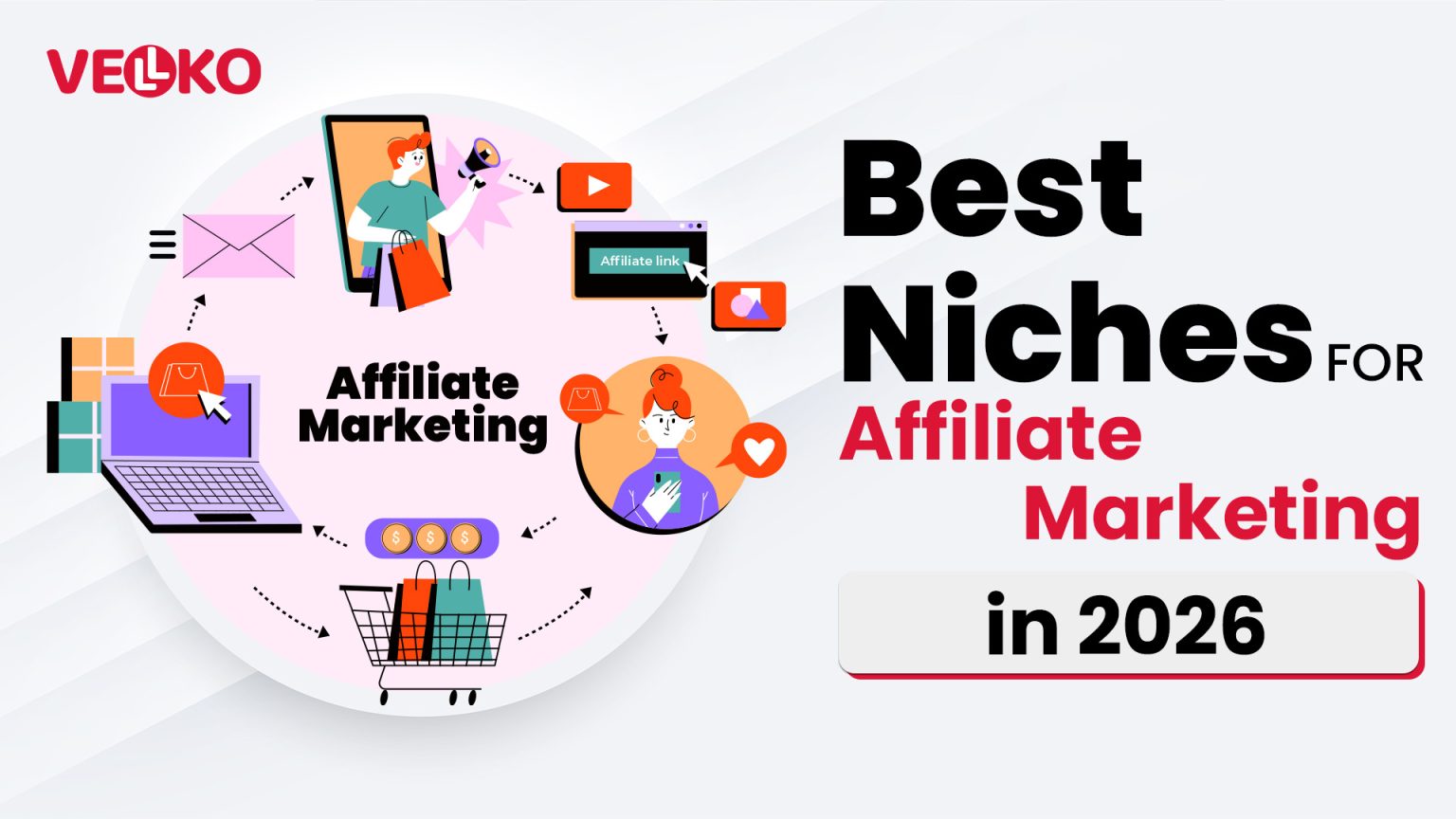 Best Niches for Affiliate Marketing Niches 2026 | High paying