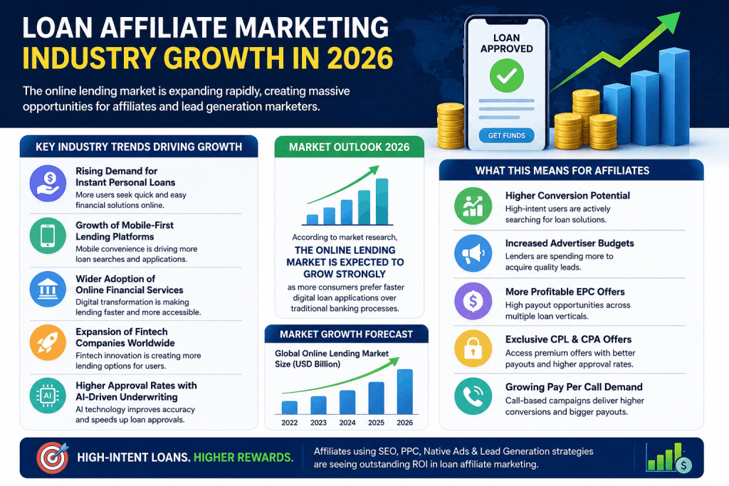 Loan Affiliate Marketing Industry Growth in 2026