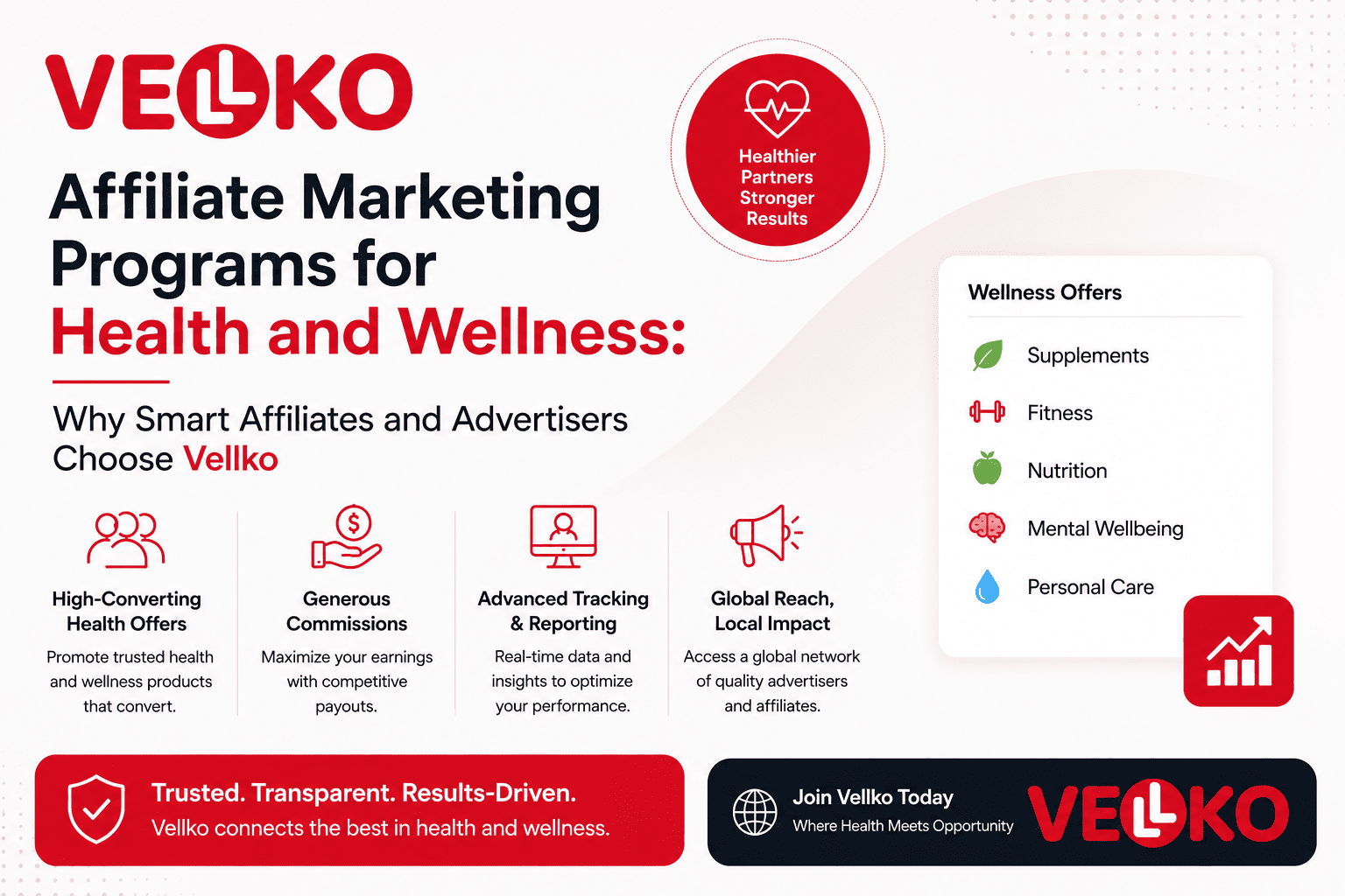 Affiliate Marketing Programs for Health and Wellness: Why Smart Affiliates and Advertisers Choose Vellko