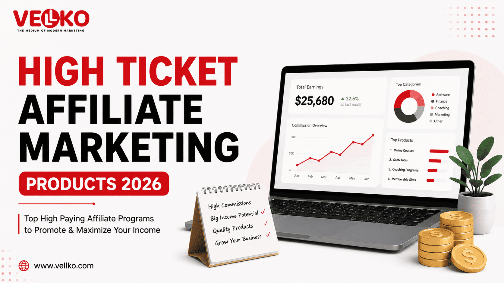 High Ticket Affiliate Marketing Products 2026