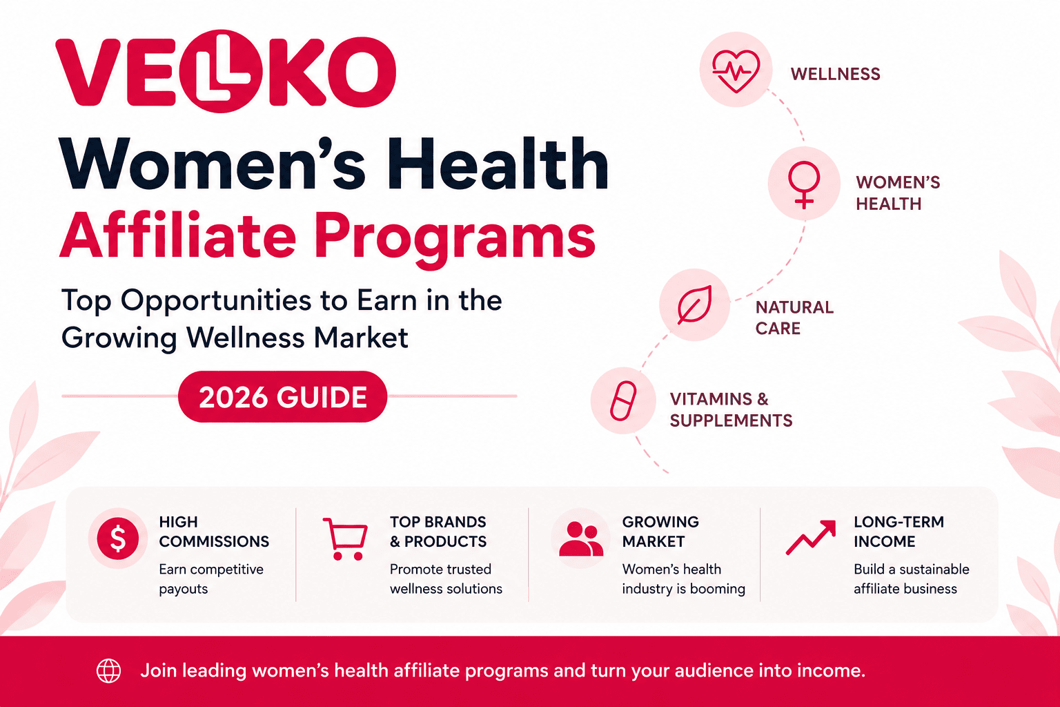 Women’s Health Affiliate Programs: Top Opportunities to Earn in the Growing Wellness Market (2026 Guide)