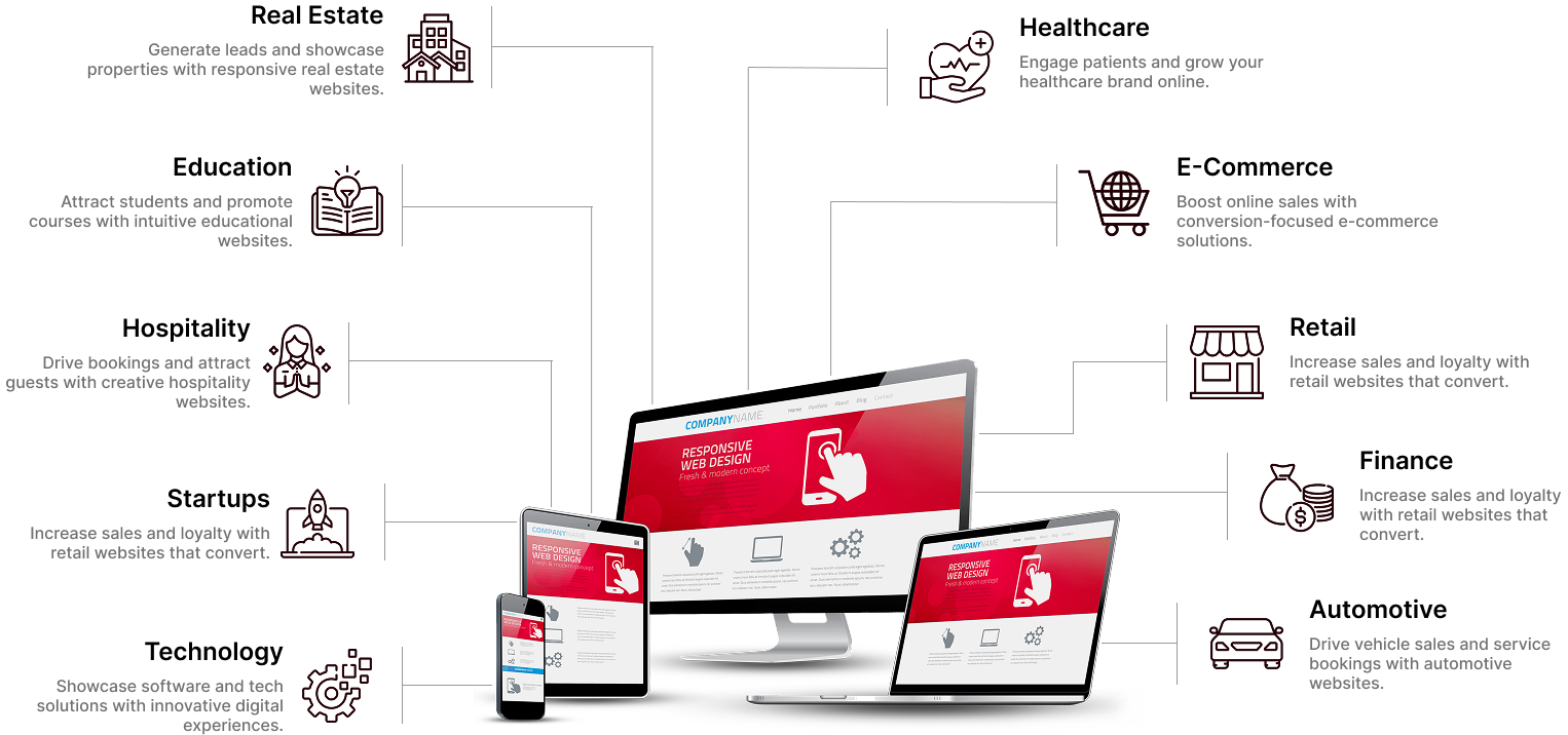 AI website development company